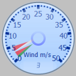 Wind Gauge