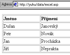 Vez strnky zobrazen v prohlei pes server.