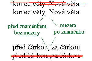 Ped tekou a rkou se mezera nedl, po nich ano.