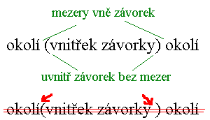 Mezery jsou pouze vn zvorek